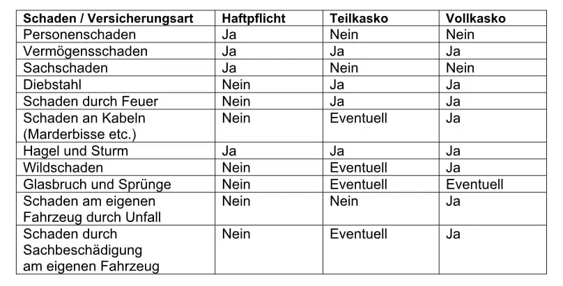 Übersicht - KFZ-Haftpflicht und Kaskoarten